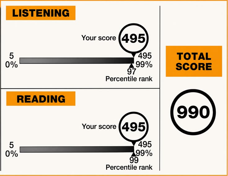 skor TOEFL perusahaan asing